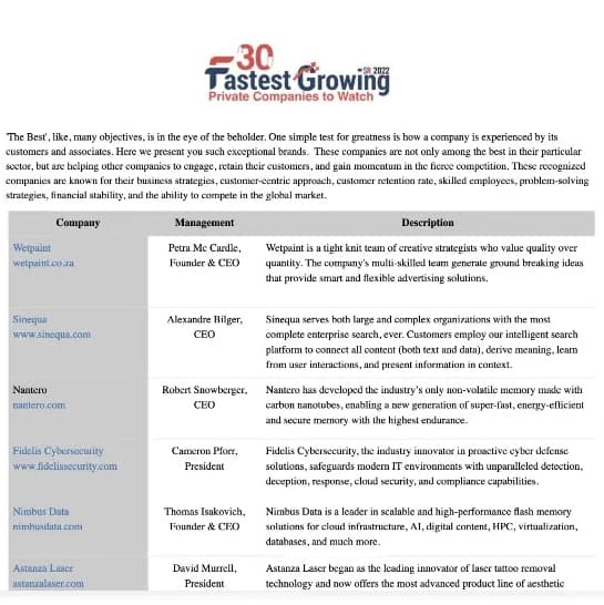 30 Fastest Growing Private Companies To Watch 2022