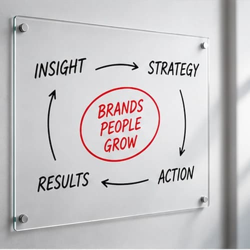 Growth steps and charts representing integrated strategy